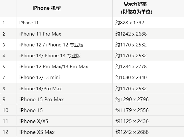 苹清徐果维修分享iPhone主屏幕壁纸显得模糊怎么办