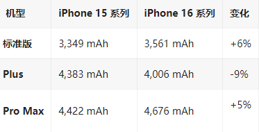 清徐苹果16维修分享iPhone16/Pro系列机模再曝光