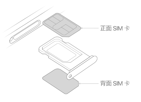 清徐苹果15维修分享iPhone15出现'无SIM卡'怎么办 