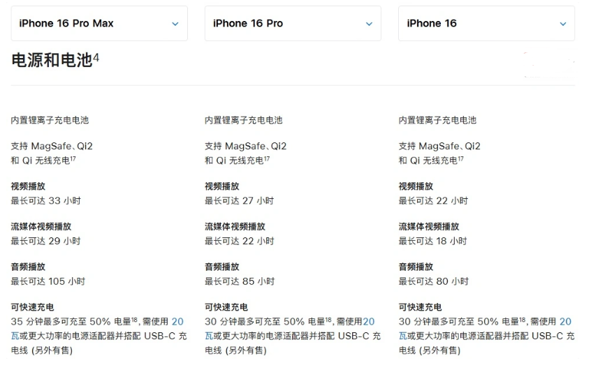 清徐苹果手机维修分享 iPhone 16 目前实测充电峰值功率不超过 39W 